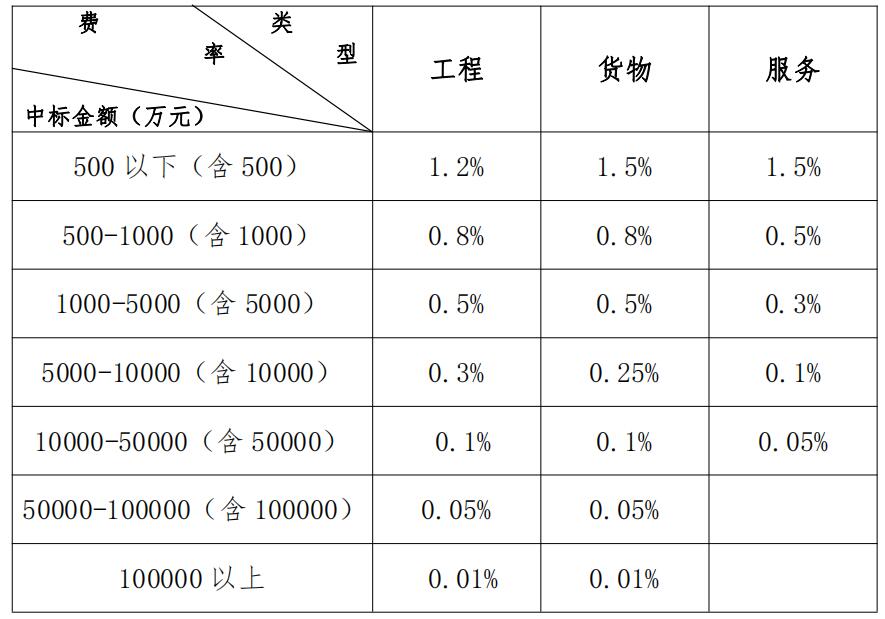 内蒙招投标代理费率.jpg